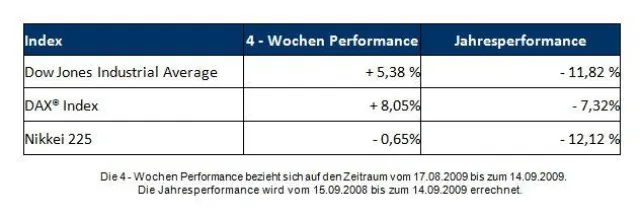 Bild: Börse und Wirtschaft – Aktueller Rückblick