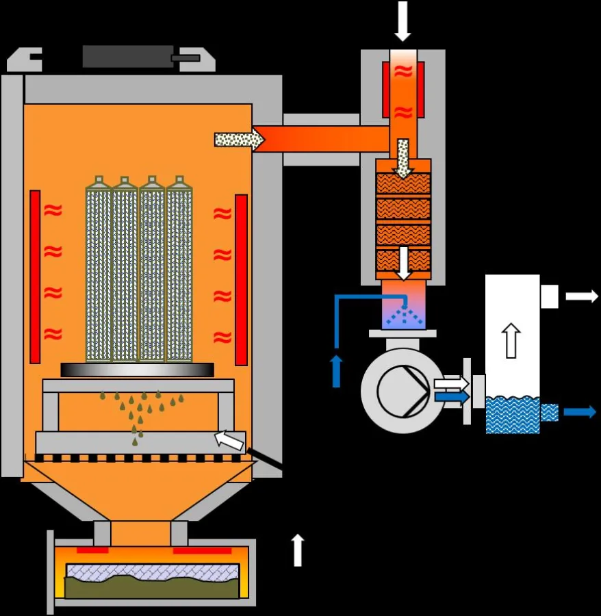 Funktionsprinzip des thermischen Vakuumpyrolyse-Systems VACUCLEAN von Schwing Technologies