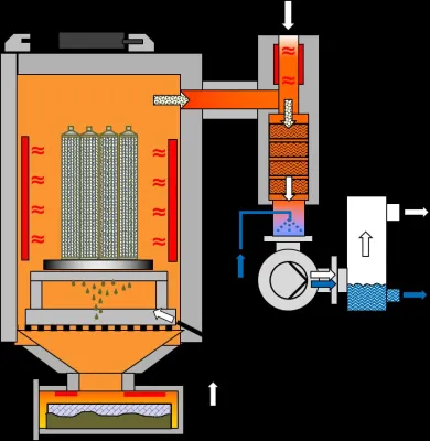 Bild: SCHWING Technologies: Filterbündel der Verpackungsindustrie thermisch reinigen