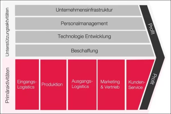 Bild: Whitepaper über Optimierungsstrategien bei Neuproduktentwicklungs(NPE)-Projekten