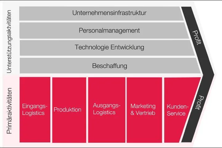 Bild: Whitepaper über Optimierungsstrategien bei Neuproduktentwicklungs(NPE)-Projekten