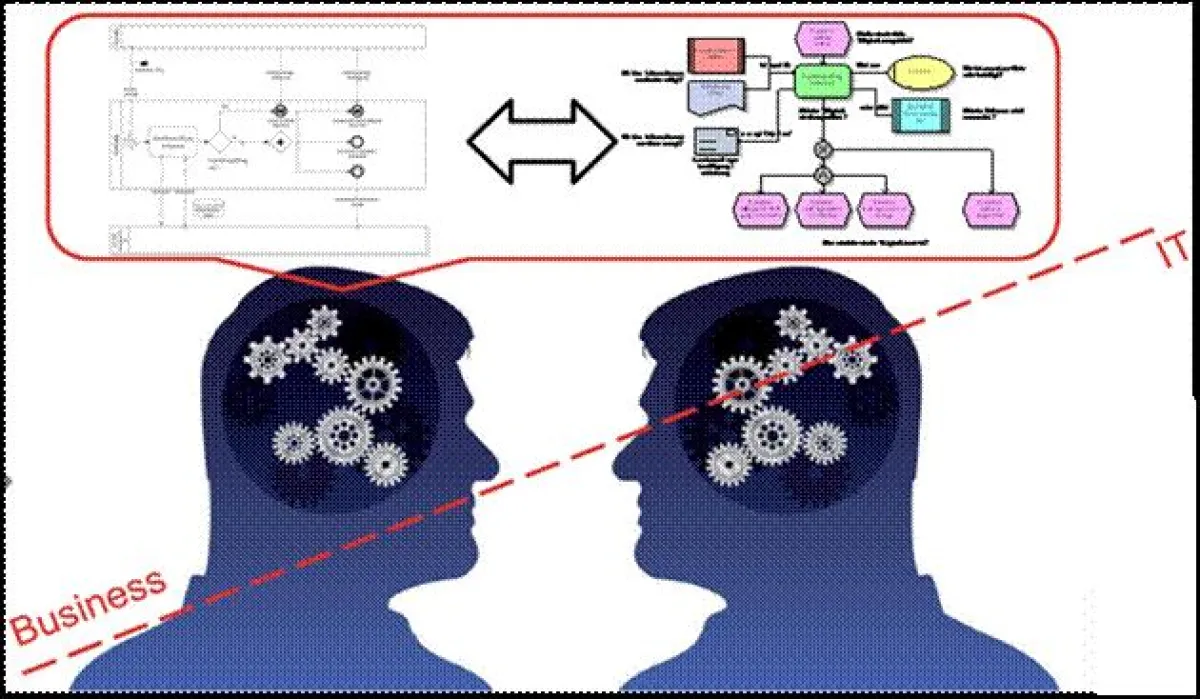 (BPMN und EPK im Spannungsfeld der Ansprüche von Fachseite und IT)