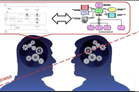 Bild: BPMN: Götterdämmerung oder New Wave?