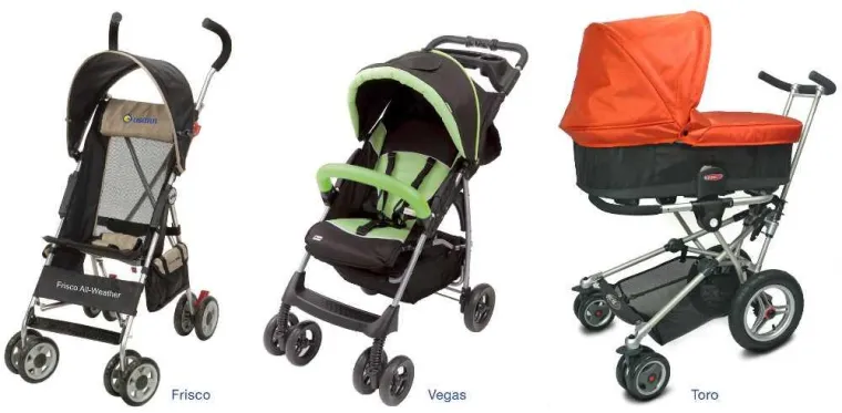 Bild: US-Verkaufschlager Micralite TORO ab sofort bei Osann exklusiv im Kinderwagensortiment