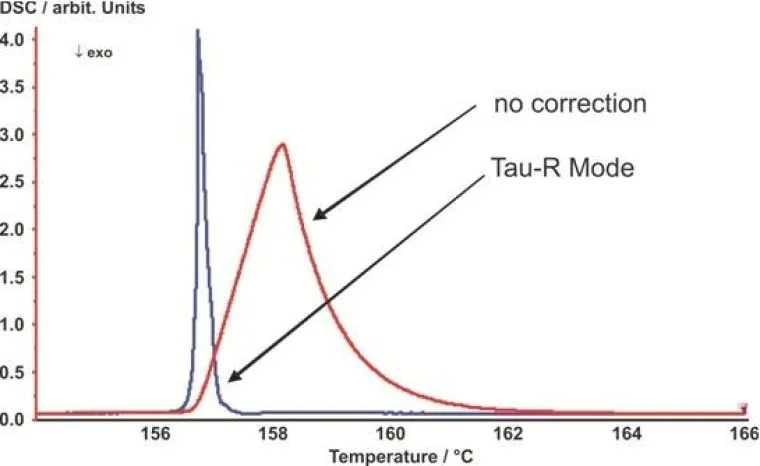 Bild: Mehr Informationen aus DSC-Kurven gewinnen