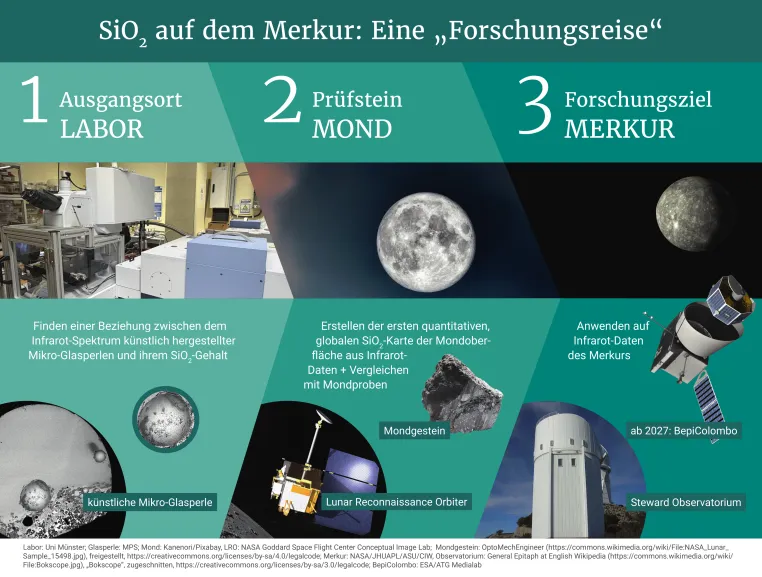 Bild: Merkur: Kruste durch extremen Vulkanismus entstanden