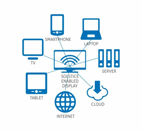 Bild: Wireless Collaboration Systeme verändern die Arbeitskultur
