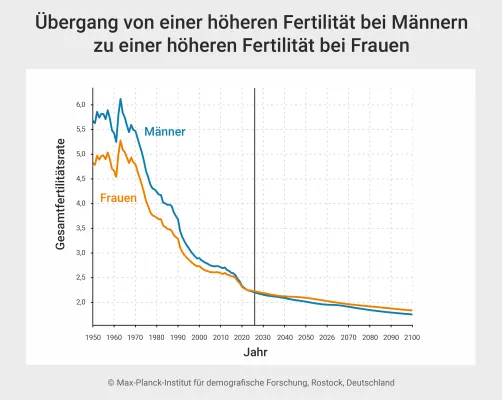 Bild: Sieben neue Wildbienenarten für Niedersachsen entdeckt. 3 der 7 Erstnachweise erbrachte das Julius Kühn-Institut 