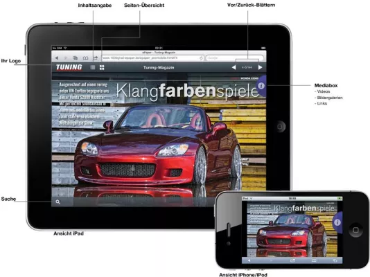 Ein PDF mit 1000 Möglichkeiten: Digital veröffentlichen als Pageflip oder Web-App Bild: Ein PDF mit 1000 Möglichkeiten: Digital veröffentlichen als Pageflip oder Web-App