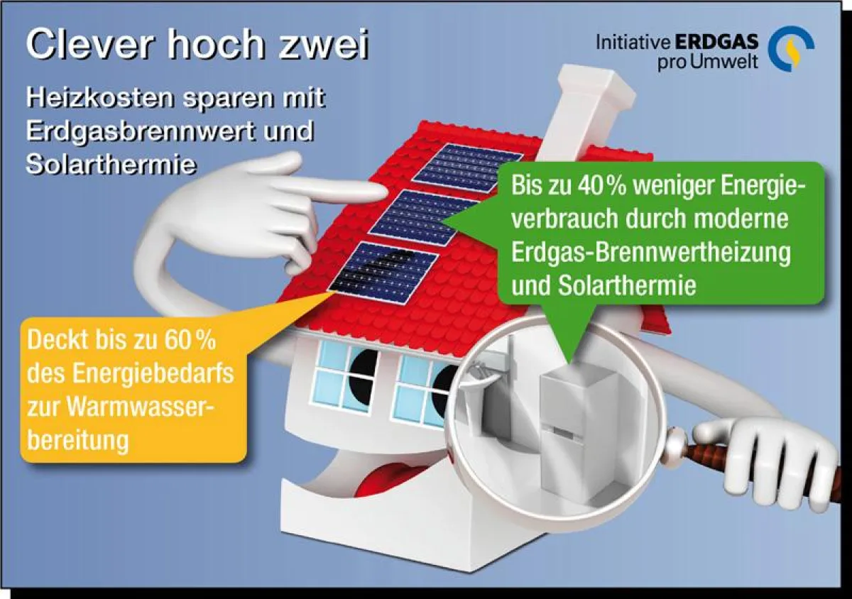 Heizkosten sparen mit Erdgasbrennwert und Solarthermie. Bild: IEU