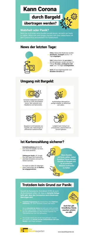 Faktencheck: Ist Kartenzahlung besser in Zeiten von Corona?