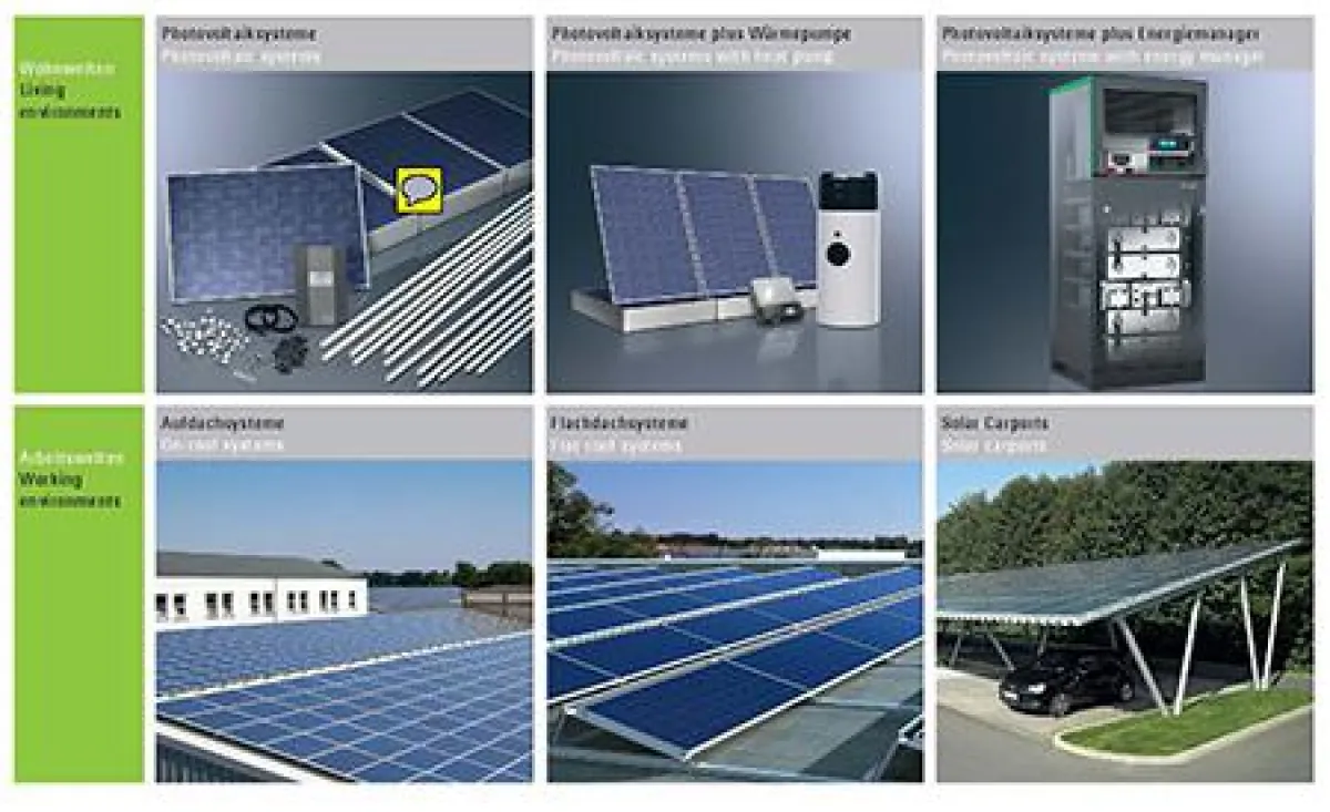 Das Schüco Produktportfolio des Geschäftsbereiches Neue Energien bietet aufeinander abgestimmte Syst