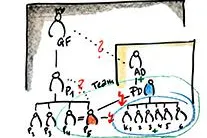 Bild: Weiterbildung Gruppenmediation: Jetzt bewerben