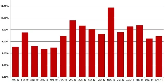 Bild: FakeAV Cleaner lässt Scareware keine Chance