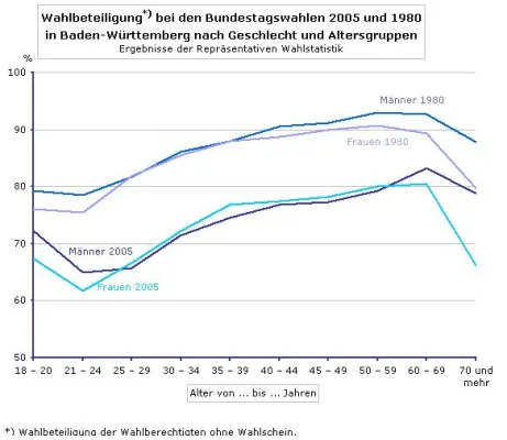 Bild: ödp in Heidenheim: Jugendliche sind politisch aktiv