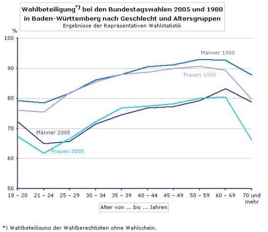 ödp in Heidenheim: Jugendliche sind politisch aktiv Bild: ödp in Heidenheim: Jugendliche sind politisch aktiv