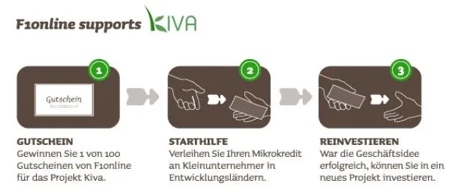 Bild: F1online unterstützt Mikrokreditplattform Kiva.org