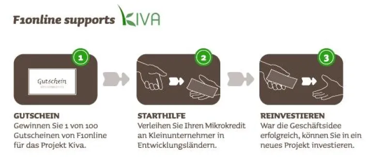 Bild: F1online unterstützt Mikrokreditplattform Kiva.org