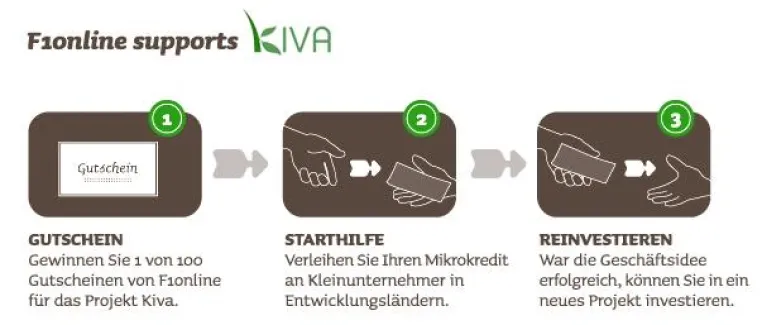 Bild: F1online unterstützt Mikrokreditplattform Kiva.org