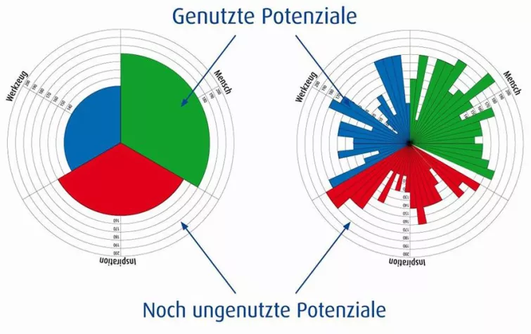 Antworten auf die Herausforderungen der Zukunft- Unternehmensanalyse Bild: Antworten auf die Herausforderungen der Zukunft- Unternehmensanalyse