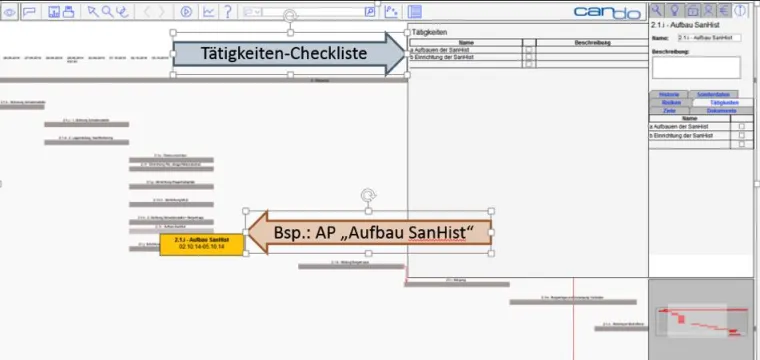 Bild: Übersicht und Kontrolle bei Katastropheneinsätzen