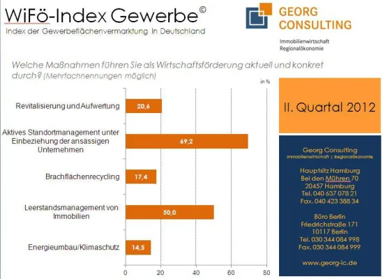 Bild: Bundesweite Befragung der Wirtschaftsförderer zum Umgang mit Bestandsgebieten