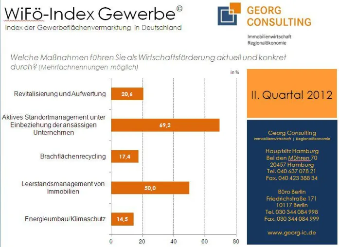 Bild: Bundesweite Befragung der Wirtschaftsförderer zum Umgang mit Bestandsgebieten