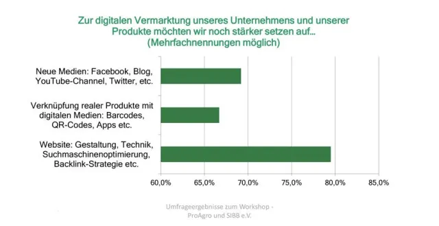 Bild: Brandenburger Ernährungswirtschaft setzt auf Digitalisierung