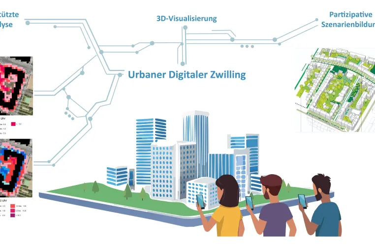 Bild: Start für EPARtwin: Neues Forschungsprojekt zu urbaner Klimaanpassung der FH Erfurt und GEO-NET Umweltconsulting GmbH