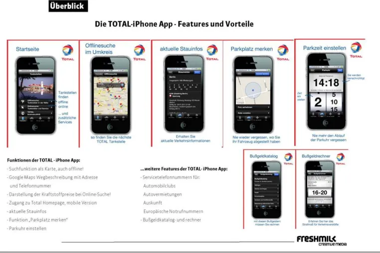 Bild: TOTAL bietet iPhone App zum Gratis-Download im App Store an