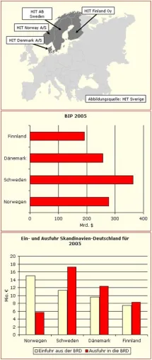 Bild: Neues Nordic-Konzept: Emons und die schwedische Post-Tochter HIT arbeiten zusammen