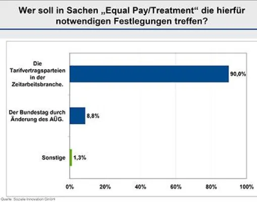 Bild: Klares Bekenntnis zur Tarifautonomie