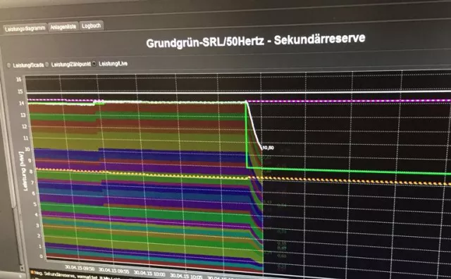 Bild: Grundgrün für Sekundärregelleistung qualifiziert