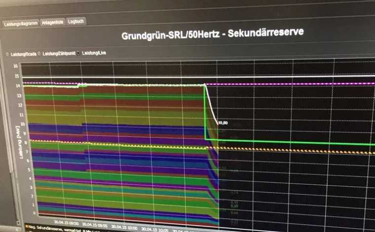 Bild: Grundgrün für Sekundärregelleistung qualifiziert