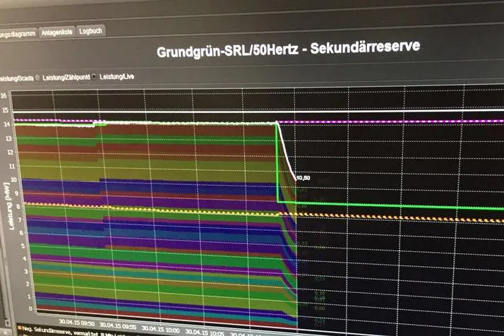 Grundgrün für Sekundärregelleistung qualifiziert Bild: Grundgrün für Sekundärregelleistung qualifiziert