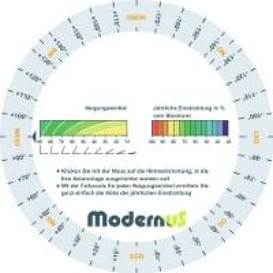 Photovoltaik-Solar-Ertrag-ermitteln
