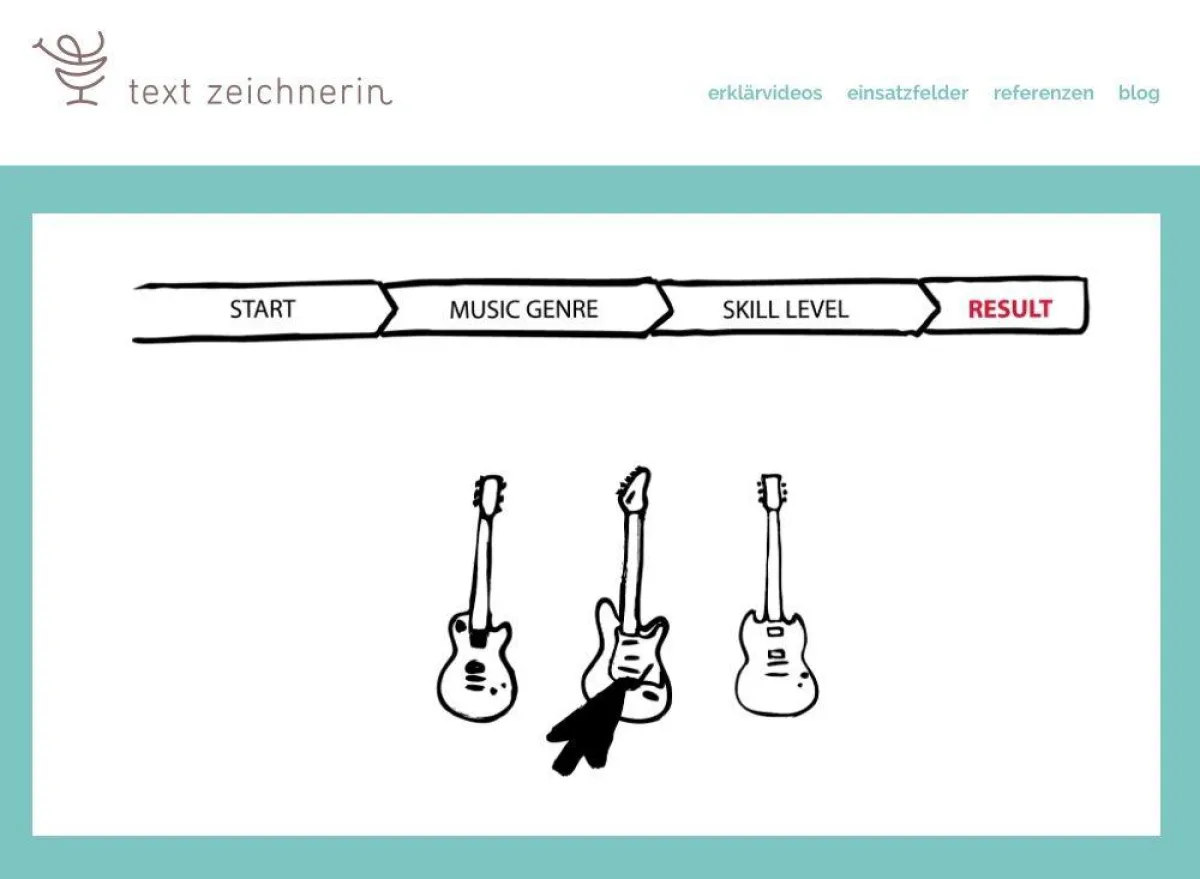 b2b-Kommunikation wird bewegter.