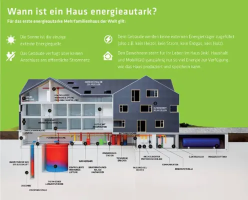 Bild: Proton Motor projektiert Energiesparhaus mit Brennstoffzellen-Technik