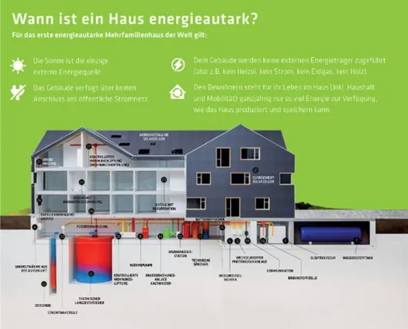 Bild: Proton Motor projektiert Energiesparhaus mit Brennstoffzellen-Technik