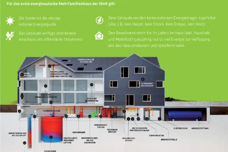 Proton Motor projektiert Energiesparhaus mit Brennstoffzellen-Technik Bild: Proton Motor projektiert Energiesparhaus mit Brennstoffzellen-Technik