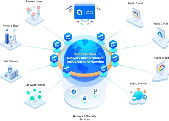 Bild: Alkira vertieft Beziehung zu Amazon Web Services