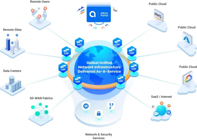 Bild: Alkira vertieft Beziehung zu Amazon Web Services