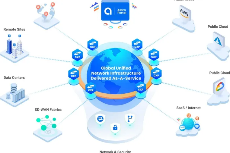Bild: Alkira vertieft Beziehung zu Amazon Web Services