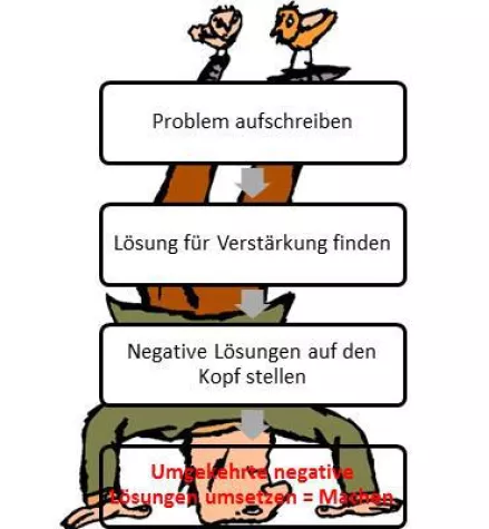 Bild: Kopfstand Stressmanagement