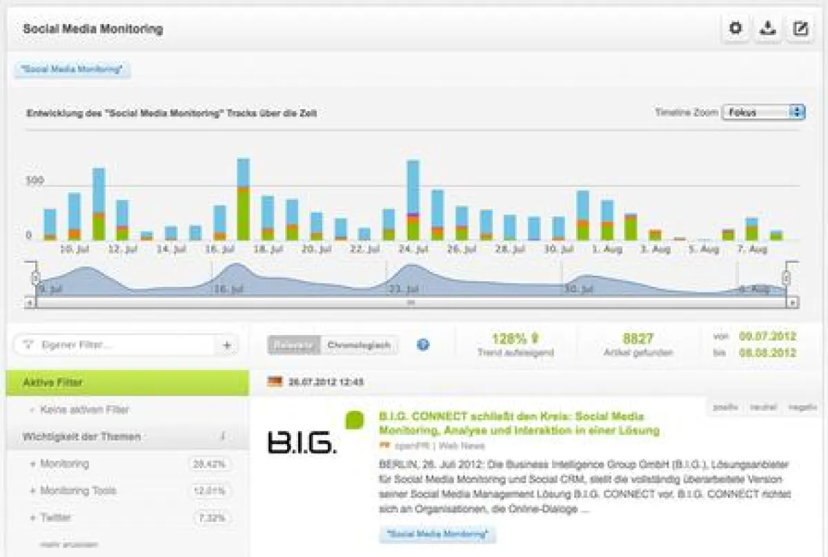 Meinungen und Reaktionen im Blick behalten