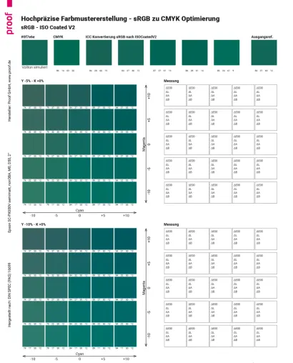 Bild: RGB Corporate Design Farben optimal in CMYK umsetzen