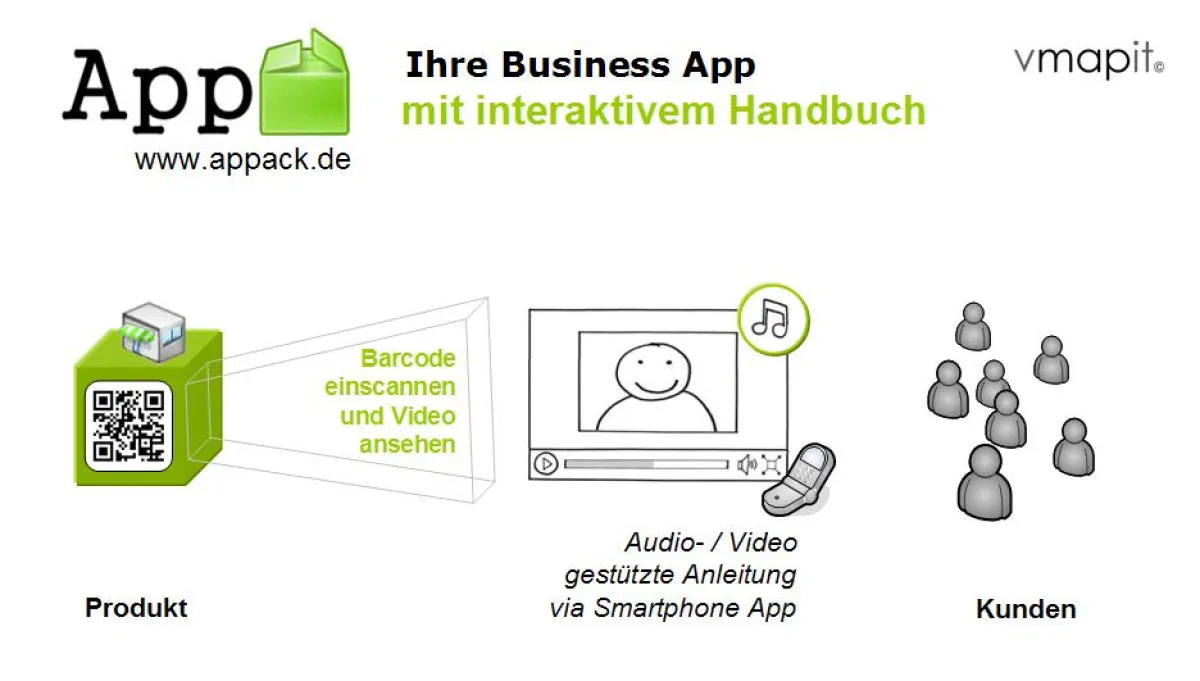 Mobile Smartphone App - der direkte Draht zur Zielgruppe