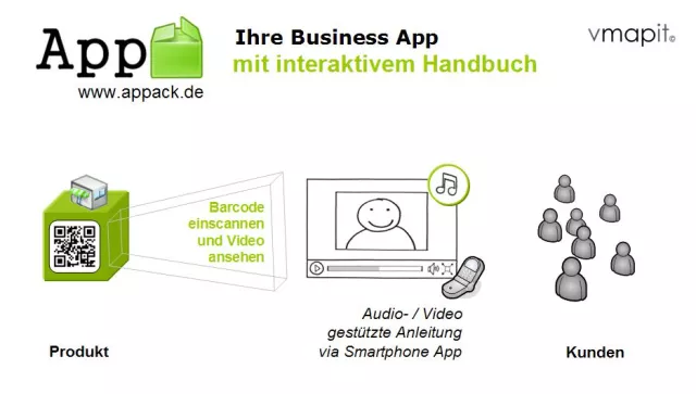 Bild: Digitale Bedienungsanleitungen