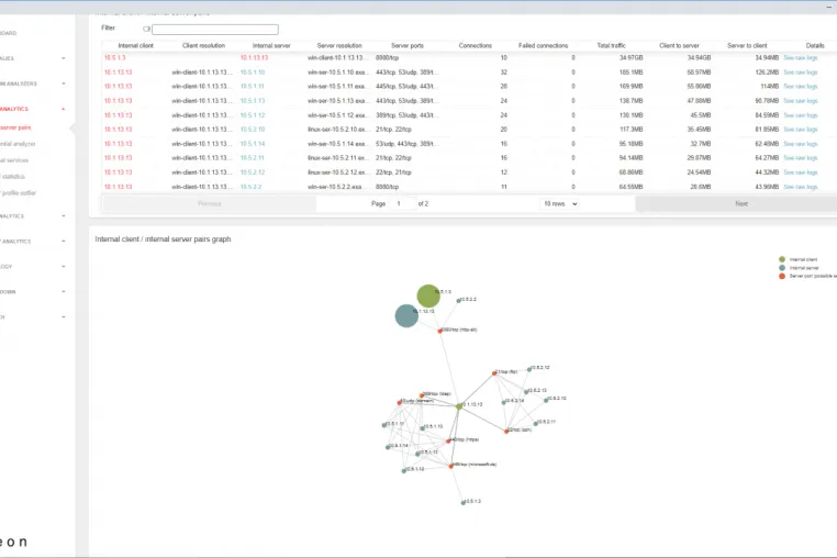4 Gründe für den Einsatz von KI und Machine Learning in der Cybersecurity Bild: 4 Gründe für den Einsatz von KI und Machine Learning in der Cybersecurity