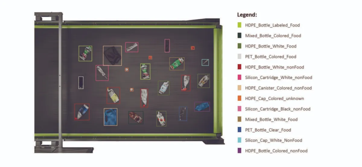 OBJECT-AI  (©  (Grafik: Sesotec GmbH))